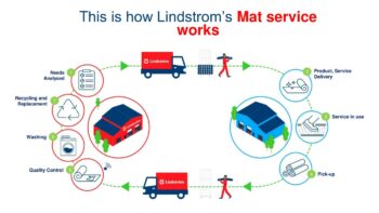 Lindström launches floor MAT rental service for India 1