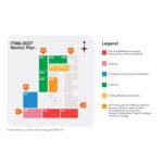 ITMA 2027 Receives Strong Industry Response